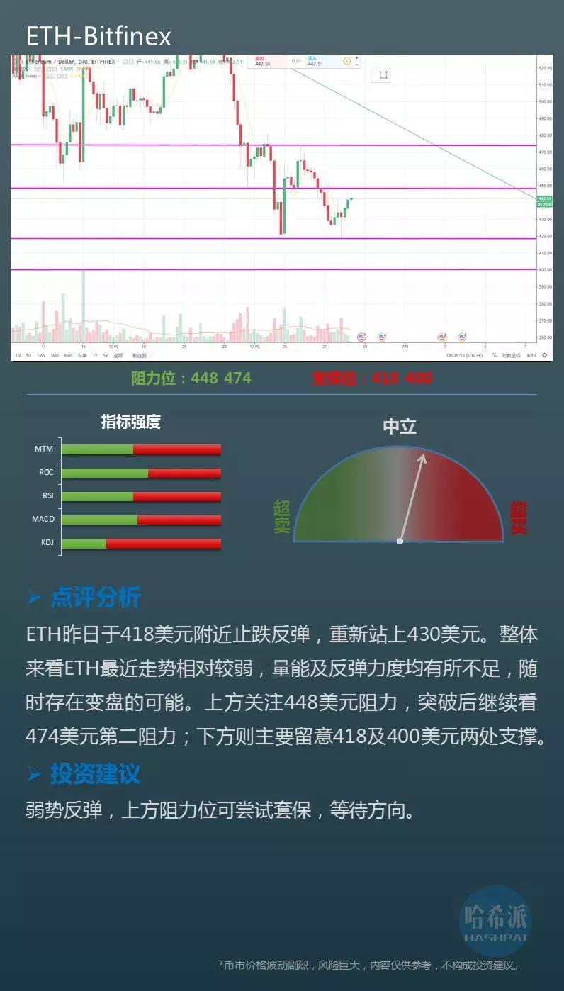 6-28 行情分析：市场成交量再次降到底部_aicoin_图3