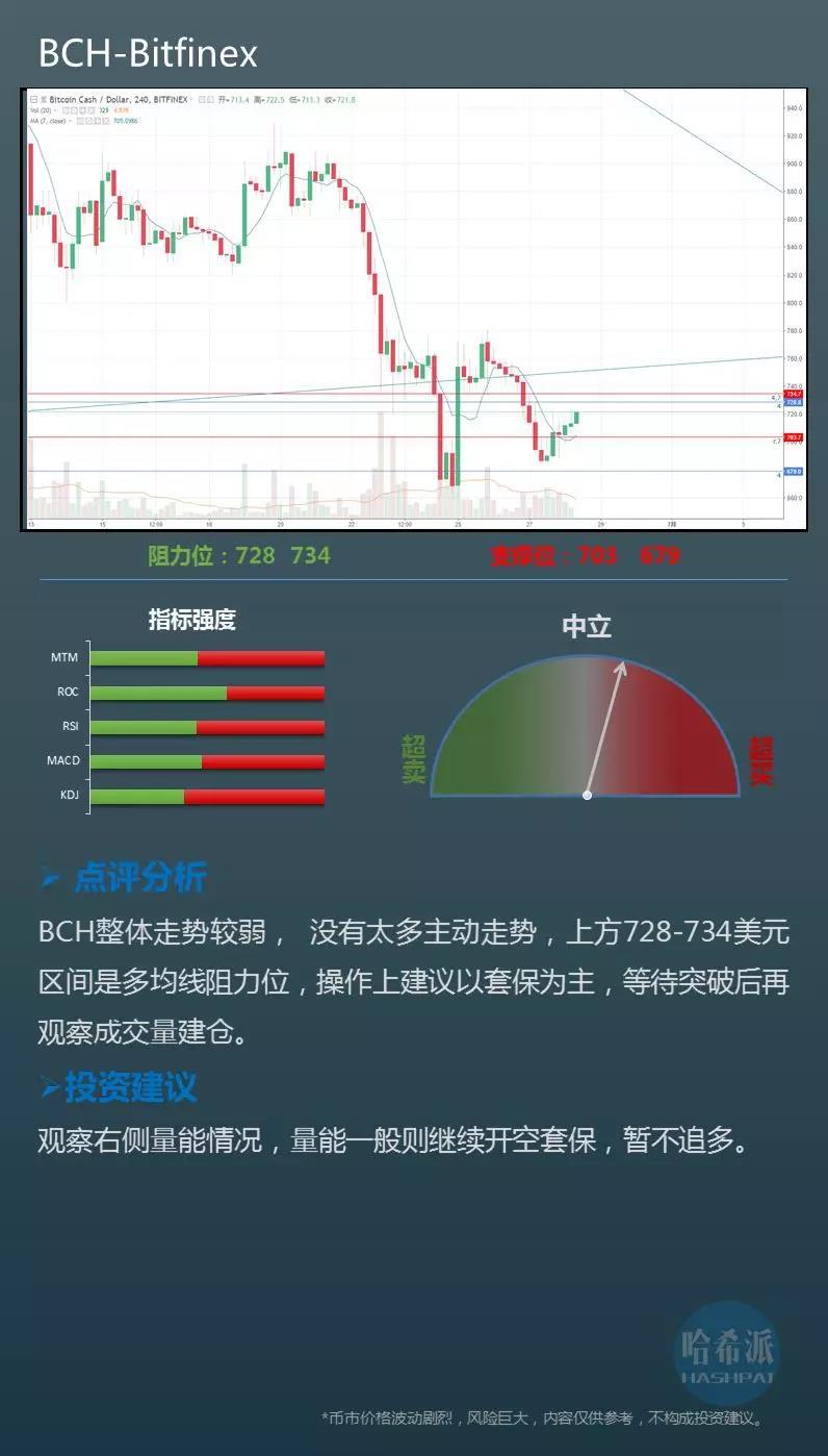 6-28 行情分析：市场成交量再次降到底部_aicoin_图5