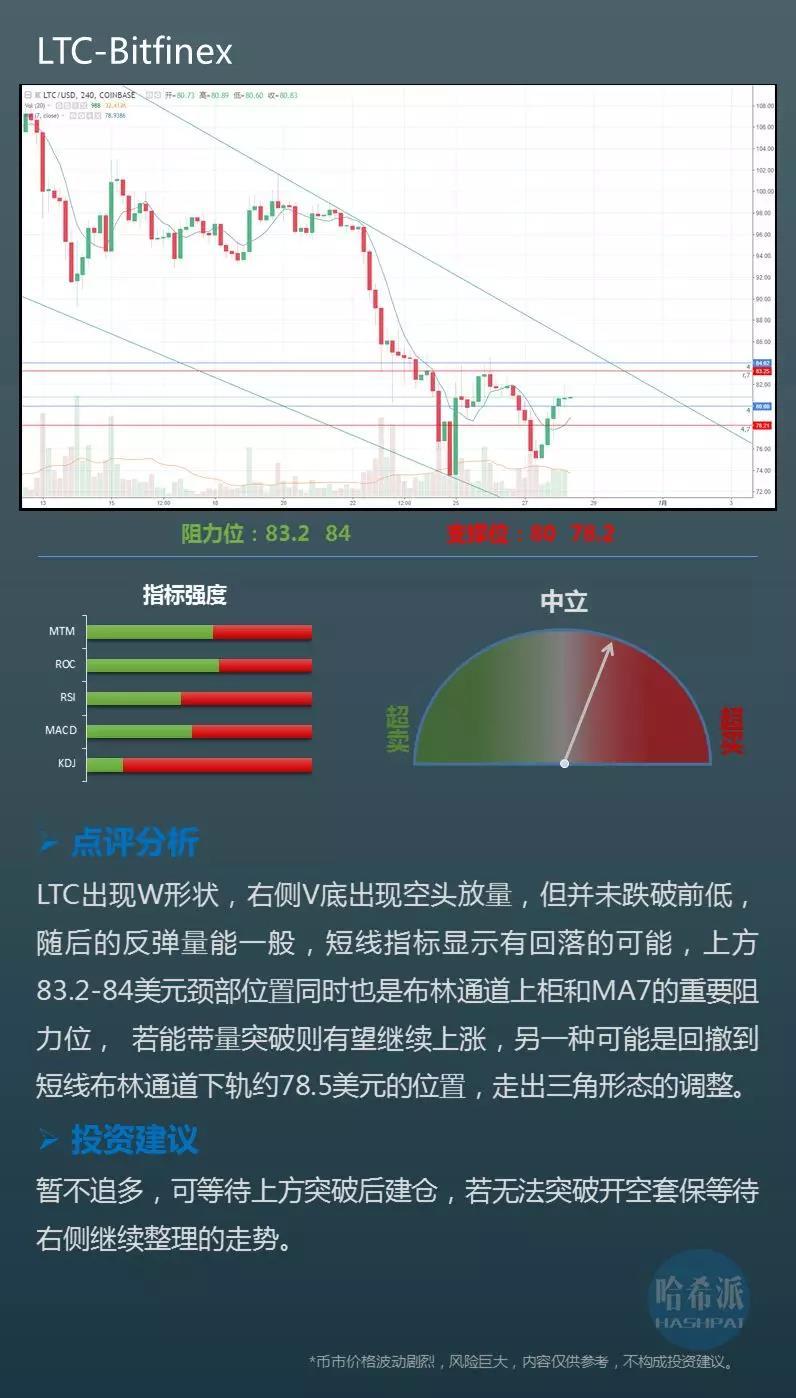 6-28 行情分析：市场成交量再次降到底部_aicoin_图6