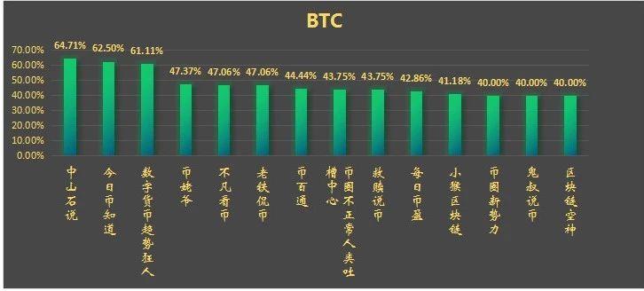 涨跌比依旧保持点五以下，下跌趋势未遇转机！_aicoin_图2