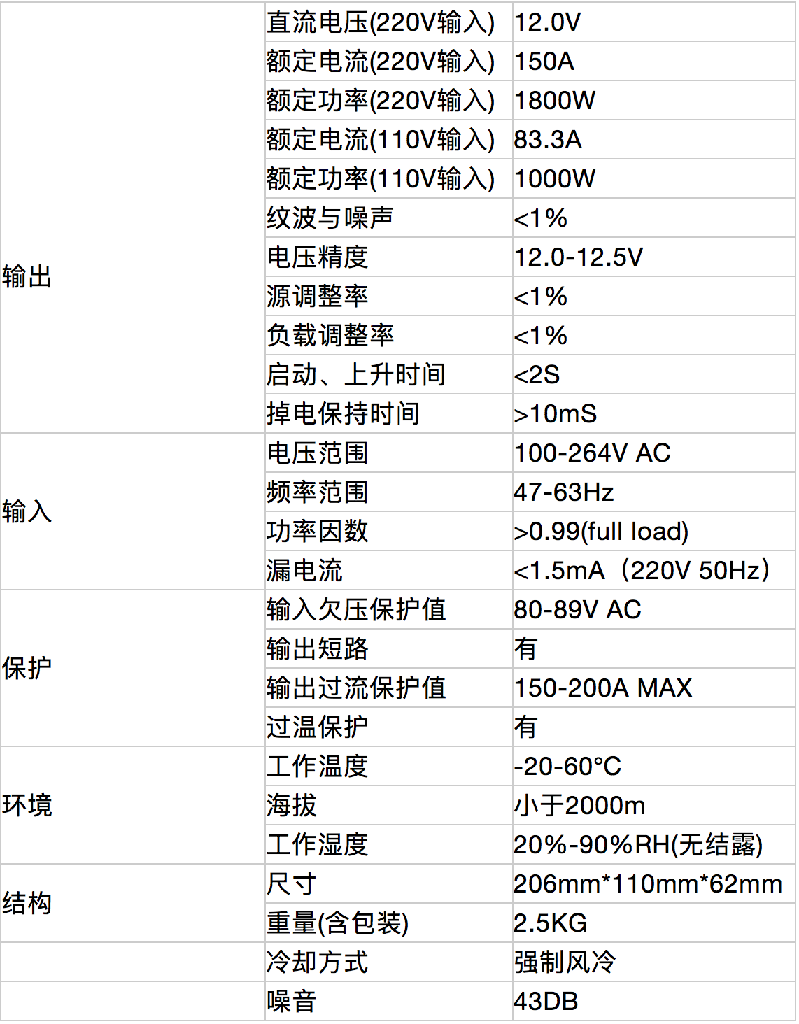 比特大陆发布新一代矿机电源APW7 优化提升功率更省电_aicoin_图2