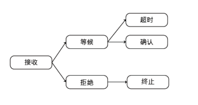 AION 要做「区块链互联网」，但达成共识很难｜标准共识评级_aicoin_图6