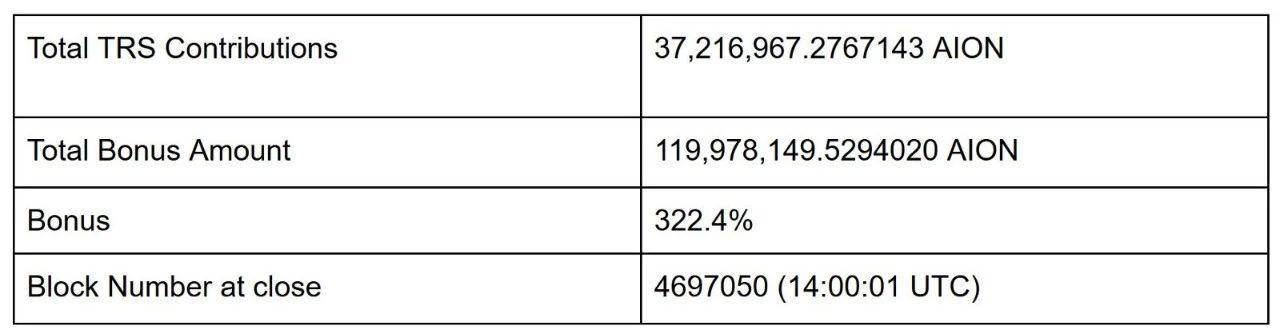 AION 要做「区块链互联网」，但达成共识很难｜标准共识评级_aicoin_图14