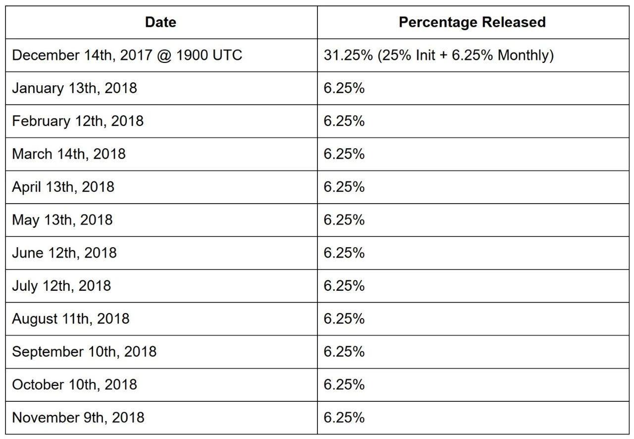 AION 要做「区块链互联网」，但达成共识很难｜标准共识评级_aicoin_图15