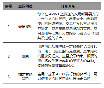 AION 要做「区块链互联网」，但达成共识很难｜标准共识评级_aicoin_图16