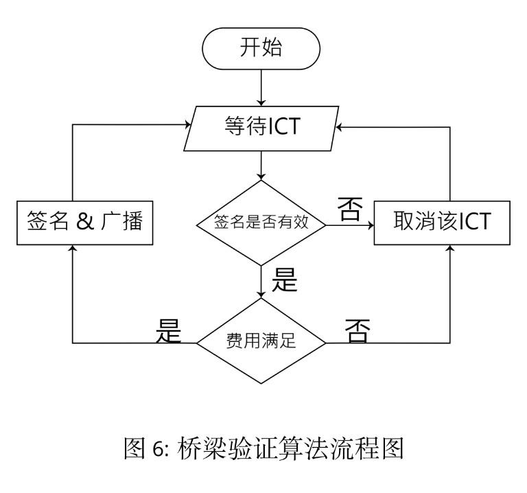 AION 要做「区块链互联网」，但达成共识很难｜标准共识评级_aicoin_图18