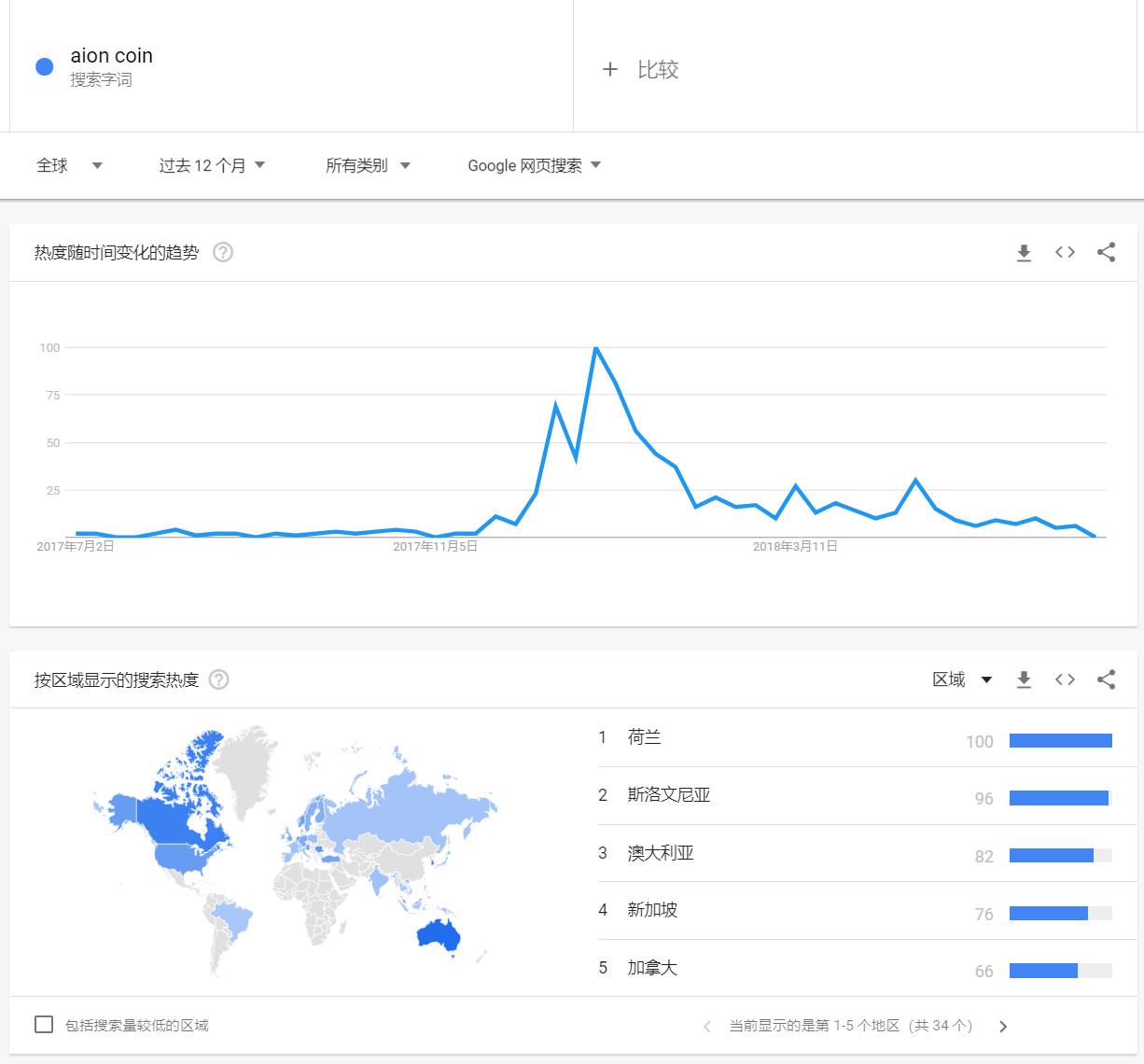 AION 要做「区块链互联网」，但达成共识很难｜标准共识评级_aicoin_图23