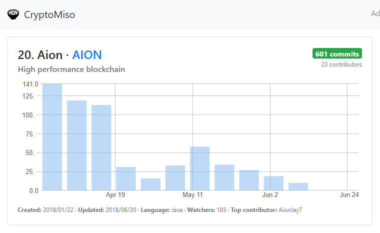 AION 要做「区块链互联网」，但达成共识很难｜标准共识评级_aicoin_图25