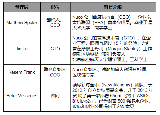 AION 要做「区块链互联网」，但达成共识很难｜标准共识评级_aicoin_图27