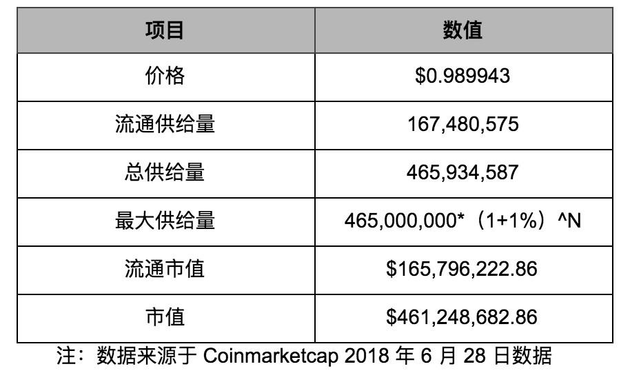 AION 要做「区块链互联网」，但达成共识很难｜标准共识评级_aicoin_图30
