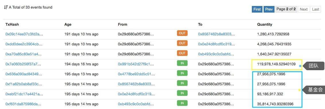 AION 要做「区块链互联网」，但达成共识很难｜标准共识评级_aicoin_图34
