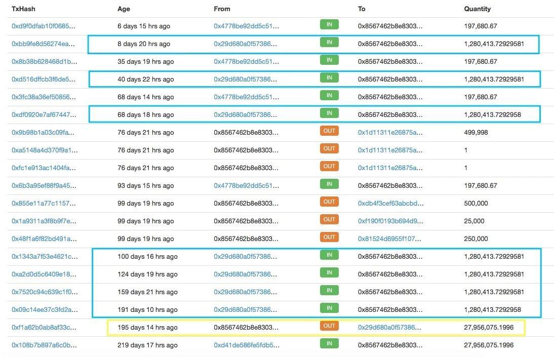 AION 要做「区块链互联网」，但达成共识很难｜标准共识评级_aicoin_图37