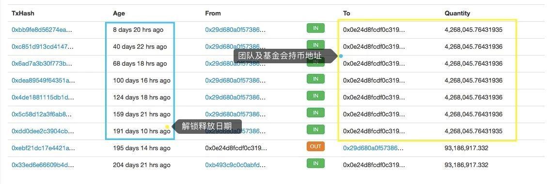 AION 要做「区块链互联网」，但达成共识很难｜标准共识评级_aicoin_图36