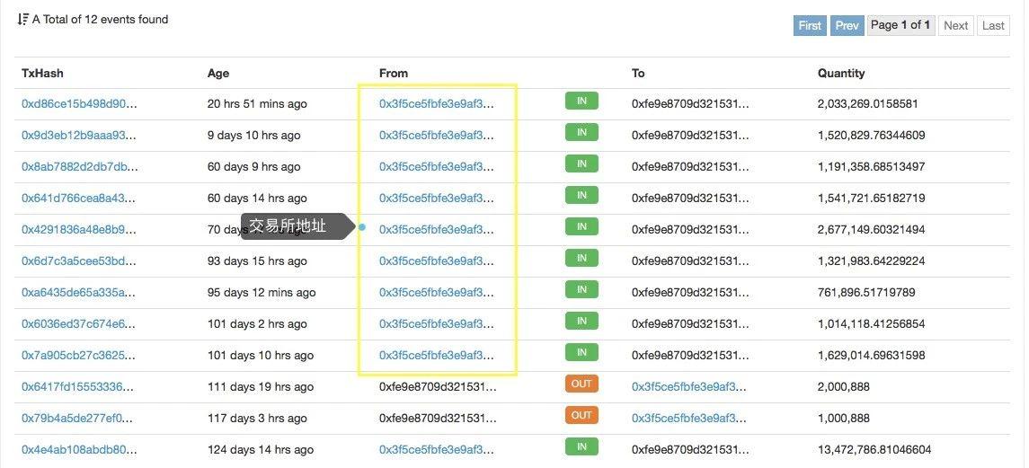 AION 要做「区块链互联网」，但达成共识很难｜标准共识评级_aicoin_图38