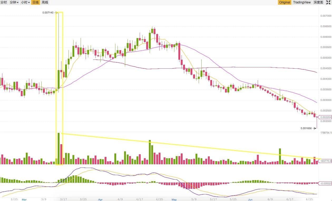 AION 要做「区块链互联网」，但达成共识很难｜标准共识评级_aicoin_图41