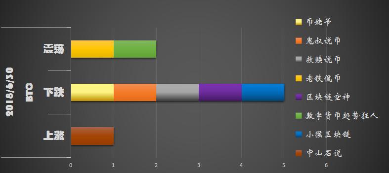 暴跌让人恐慌，反弹亦让人恐慌！币圈真是个神奇的地方~_aicoin_图2