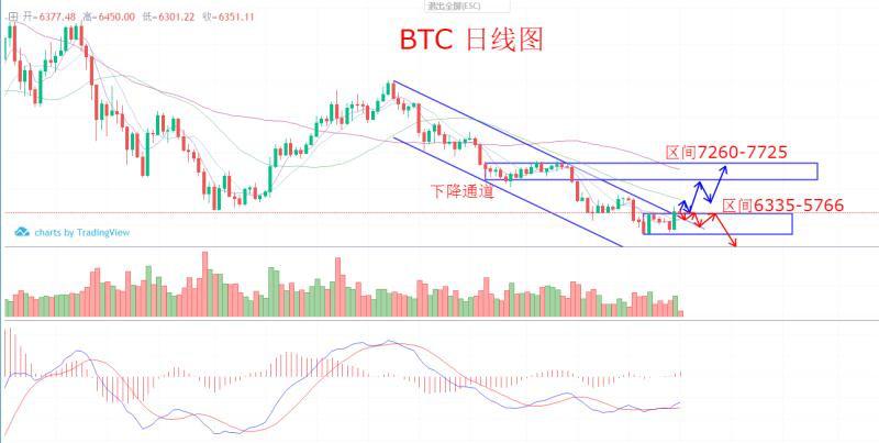 双子星陨落，新王登基，横盘持续蓄力，币寻7.1行情分析_aicoin_图2