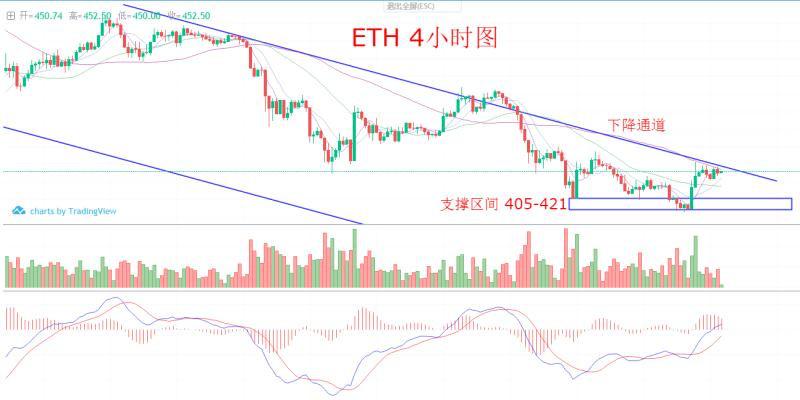 双子星陨落，新王登基，横盘持续蓄力，币寻7.1行情分析_aicoin_图3