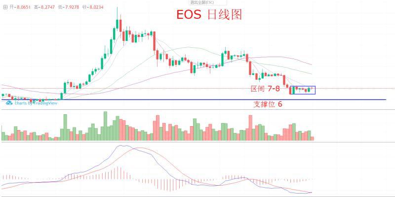 双子星陨落，新王登基，横盘持续蓄力，币寻7.1行情分析_aicoin_图4