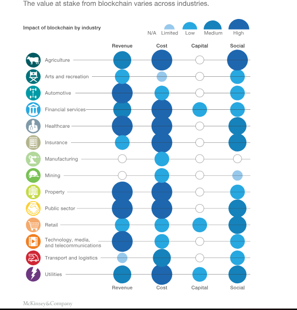 炒作之外，区块链的商业价值该何去何从_aicoin_图3