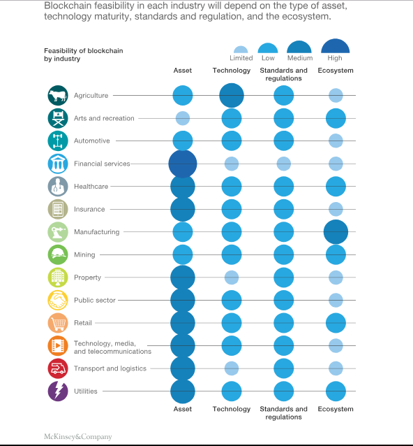 炒作之外，区块链的商业价值该何去何从_aicoin_图4