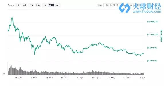 TomLee：监管不明确性给今年数字货币市场带来巨大压力_aicoin_图1