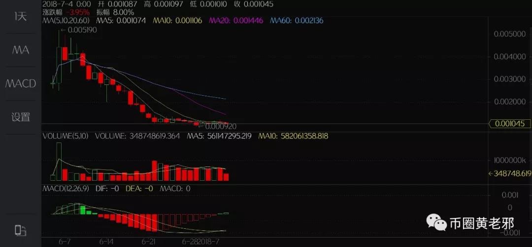 内马尔的演技？回调行情中的假摔和真摔| 黄老邪看盘（7月4日）_aicoin_图5