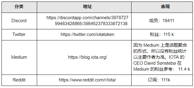 DAG 的鼻祖 IOTA 在创新之路不断前行，但中心化和安全风险不可忽视_aicoin_图12