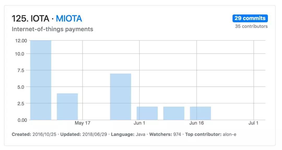 DAG 的鼻祖 IOTA 在创新之路不断前行，但中心化和安全风险不可忽视_aicoin_图15