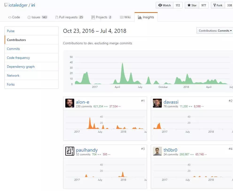 DAG 的鼻祖 IOTA 在创新之路不断前行，但中心化和安全风险不可忽视_aicoin_图16