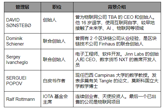DAG 的鼻祖 IOTA 在创新之路不断前行，但中心化和安全风险不可忽视_aicoin_图17