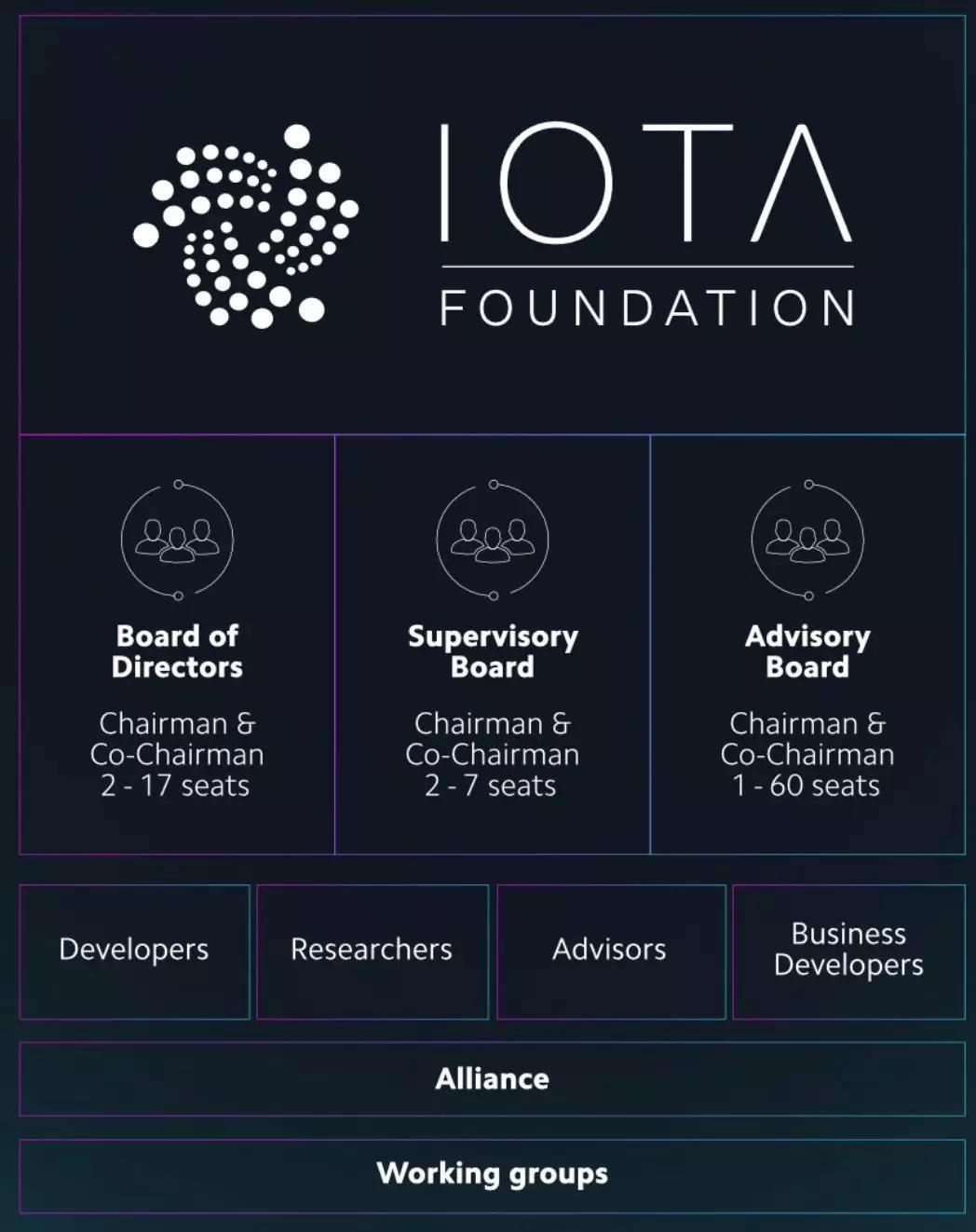 DAG 的鼻祖 IOTA 在创新之路不断前行，但中心化和安全风险不可忽视_aicoin_图18