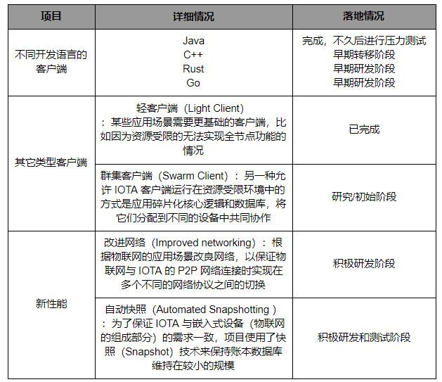 DAG 的鼻祖 IOTA 在创新之路不断前行，但中心化和安全风险不可忽视_aicoin_图19