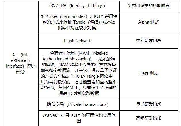 DAG 的鼻祖 IOTA 在创新之路不断前行，但中心化和安全风险不可忽视_aicoin_图20