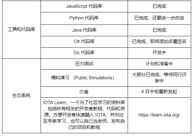 DAG 的鼻祖 IOTA 在创新之路不断前行，但中心化和安全风险不可忽视_aicoin_图21