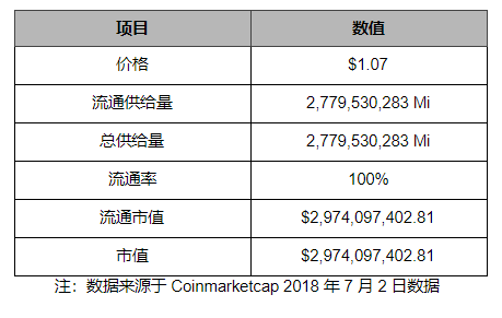DAG 的鼻祖 IOTA 在创新之路不断前行，但中心化和安全风险不可忽视_aicoin_图22