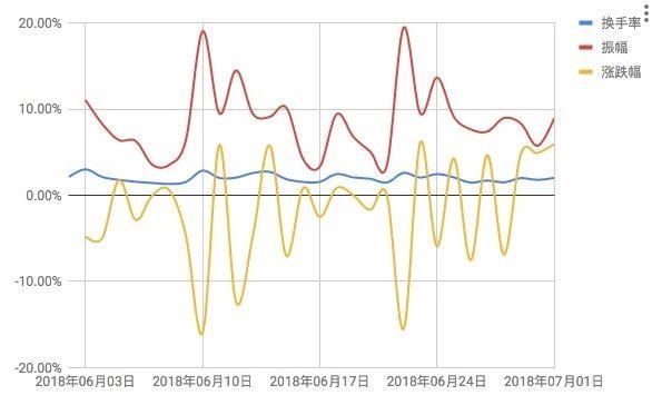 DAG 的鼻祖 IOTA 在创新之路不断前行，但中心化和安全风险不可忽视_aicoin_图25