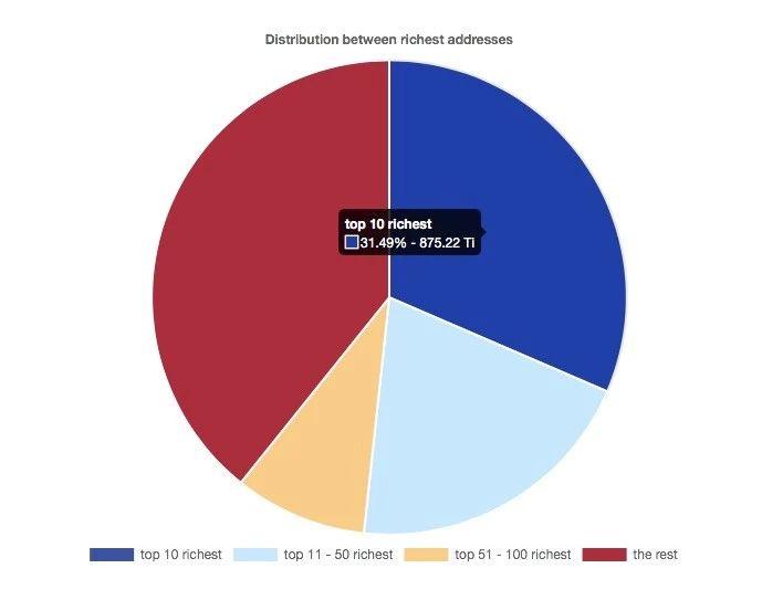 DAG 的鼻祖 IOTA 在创新之路不断前行，但中心化和安全风险不可忽视_aicoin_图27
