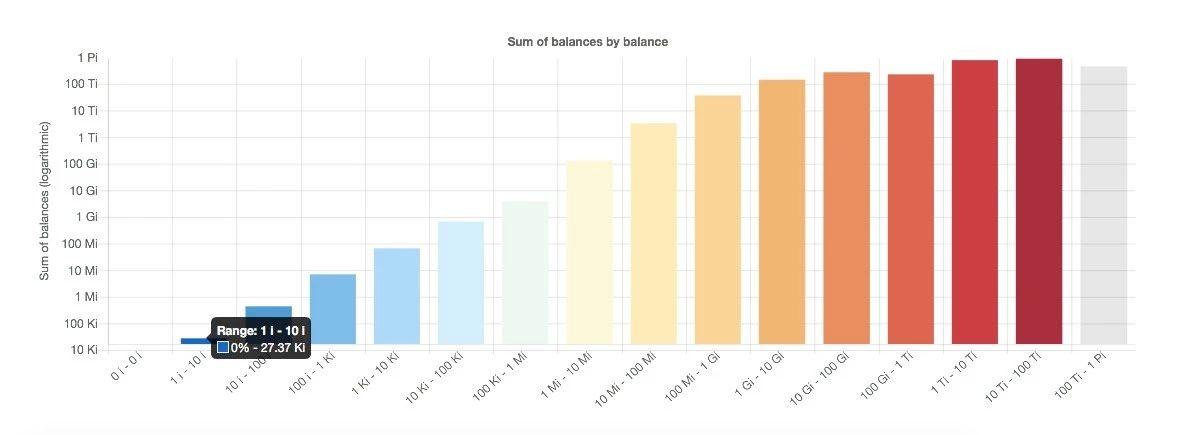 DAG 的鼻祖 IOTA 在创新之路不断前行，但中心化和安全风险不可忽视_aicoin_图28