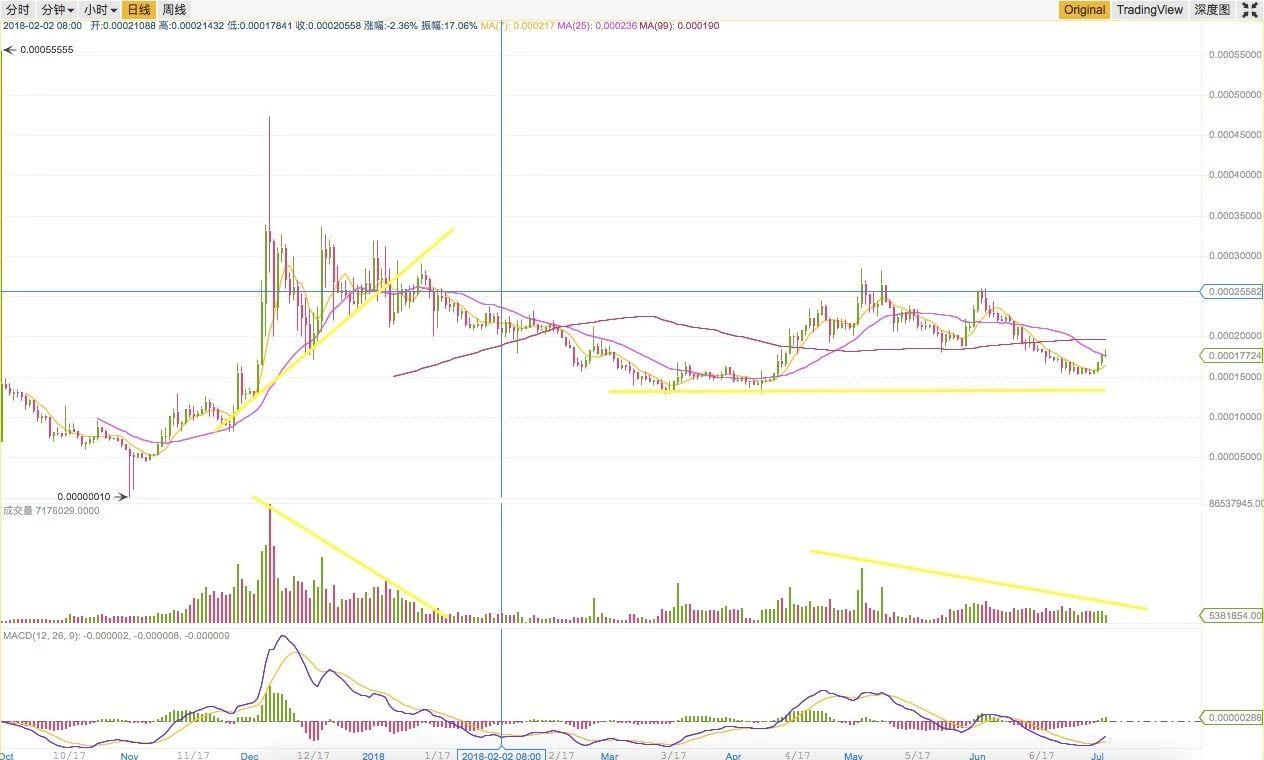 DAG 的鼻祖 IOTA 在创新之路不断前行，但中心化和安全风险不可忽视_aicoin_图31