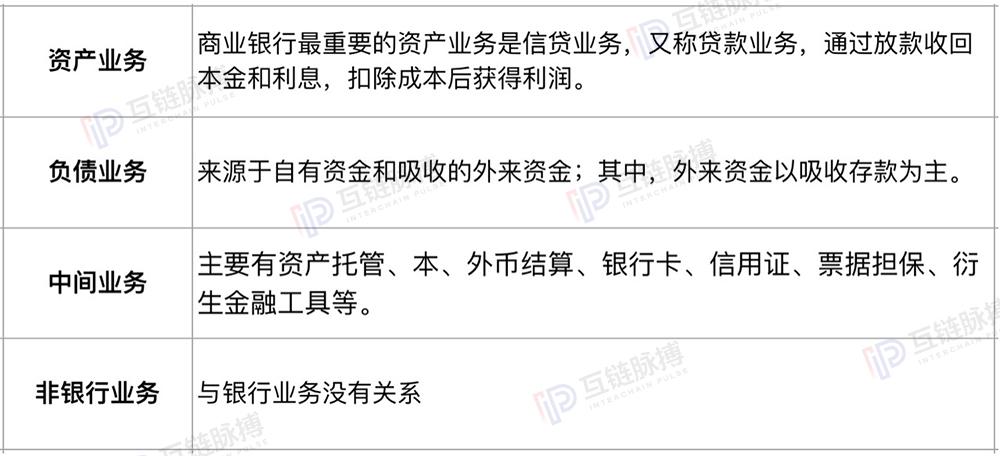 14家银行、25个项目：中国银行业区块链技术应用全景图_aicoin_图5