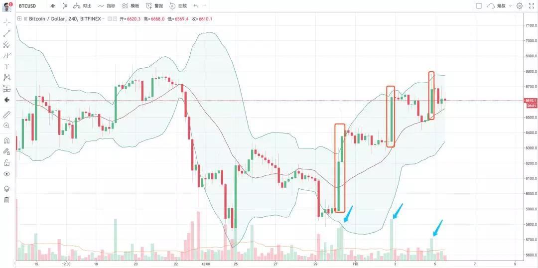 面对这样的PAI，你是不是想买又不敢买丨鬼叔7月5日分析_aicoin_图2