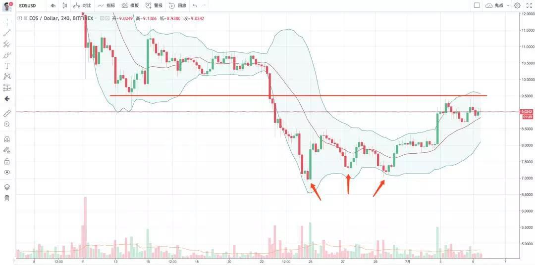 面对这样的PAI，你是不是想买又不敢买丨鬼叔7月5日分析_aicoin_图4
