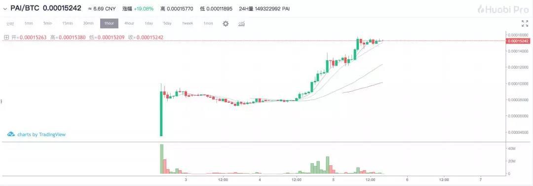 面对这样的PAI，你是不是想买又不敢买丨鬼叔7月5日分析_aicoin_图5