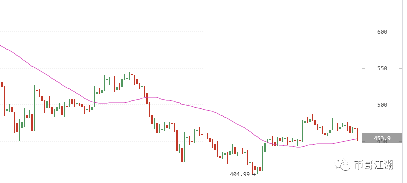 【币哥江湖】深度！李笑来：价值投资是SB！他真这样想么?_aicoin_图4