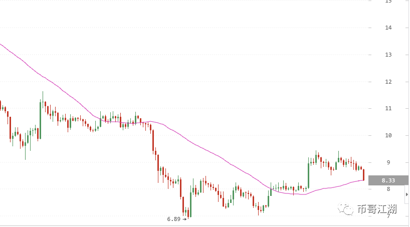 【币哥江湖】深度！李笑来：价值投资是SB！他真这样想么?_aicoin_图5