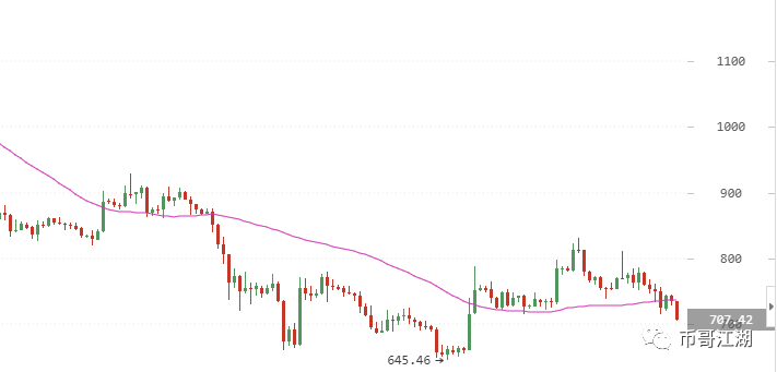 【币哥江湖】深度！李笑来：价值投资是SB！他真这样想么?_aicoin_图6