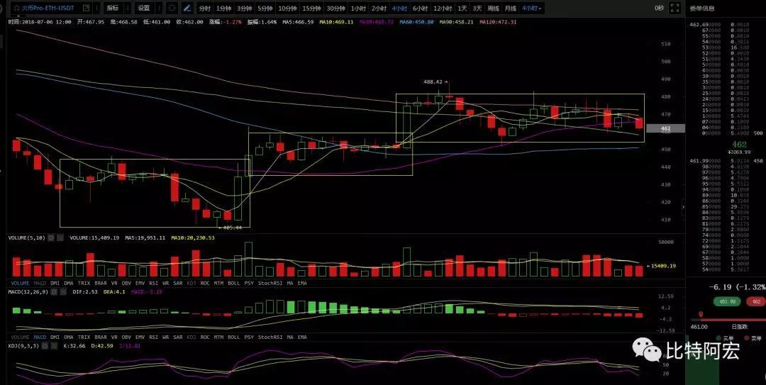 【重磅】深度分析PAI究竟是何方妖币？（7月6日行情分析）_aicoin_图3