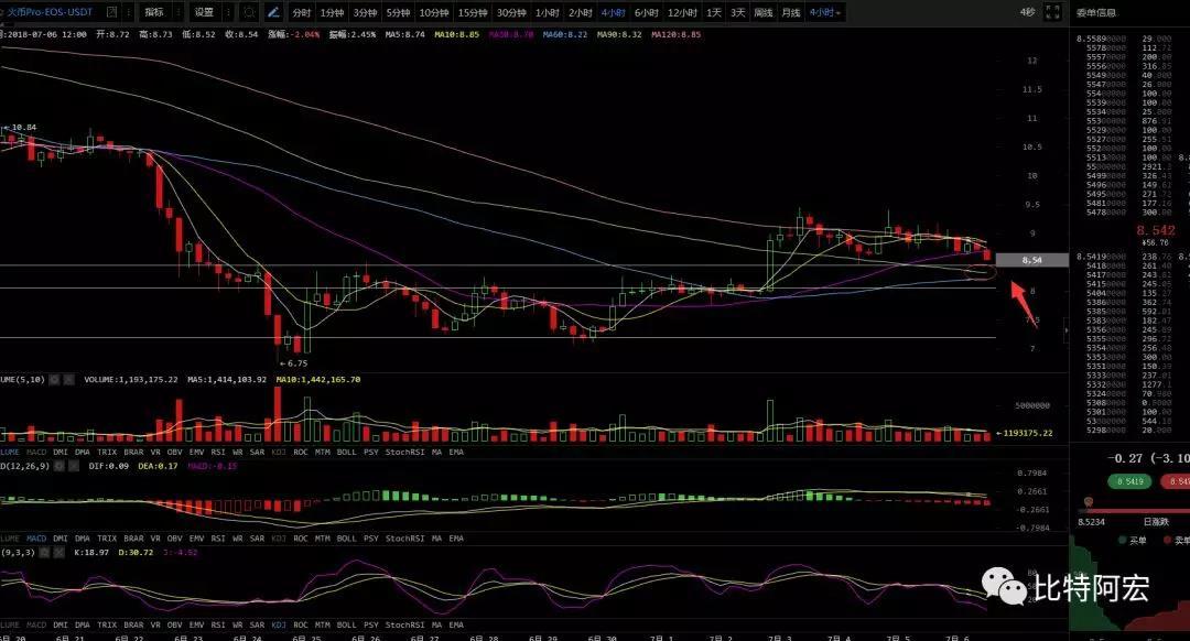 【重磅】深度分析PAI究竟是何方妖币？（7月6日行情分析）_aicoin_图4