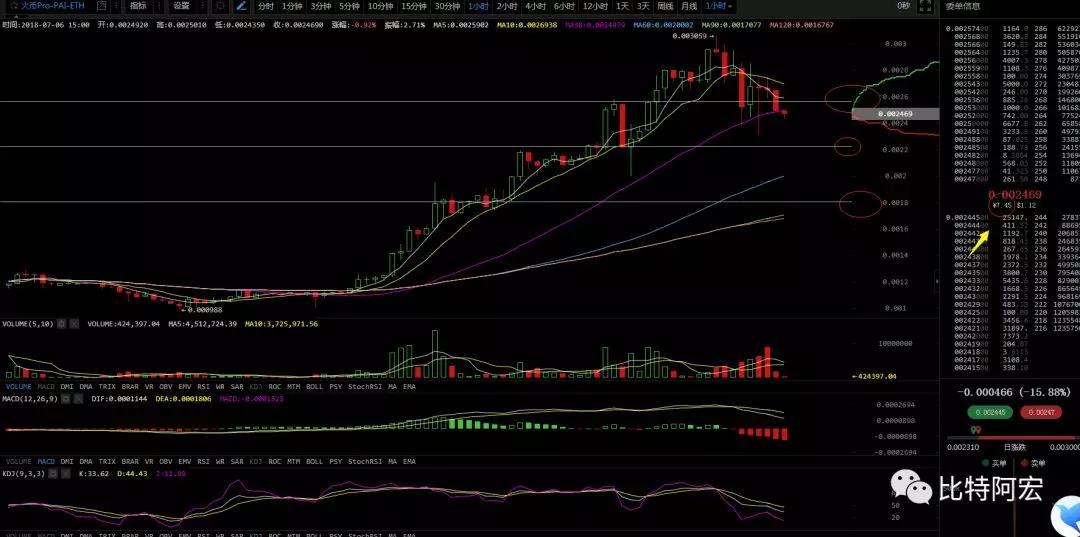 【重磅】深度分析PAI究竟是何方妖币？（7月6日行情分析）_aicoin_图5